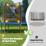 ORCC Kids Trampoline, 1200LBS Weight Capacity Outdoor Trampoline 16 15 14 12 10 8FT Yard Trampolines for Kids Adults